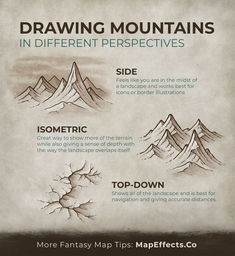 Examples of different perspectives to draw mountains on fantasy maps, including side, isometric, and top-down perspective. How To Draw Mountains On A Map, Map Symbols, Map Maker, Mountain Drawing