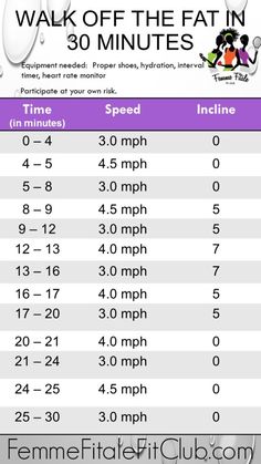 a table that has some information about the time it takes to ride in an ice cream shop