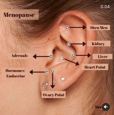 Ear Acupressure Points Migraine, Ear Pressure Points, Ear Acupressure Points, Ear Acupuncture, Acupressure Therapy