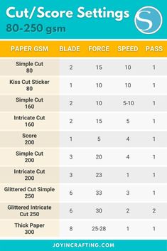 an info sheet showing how to cut / score settings for the paper g5m blade force speed pass