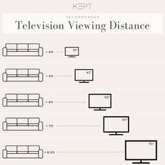 the television viewing distance chart is shown in black and white, as well as an image of