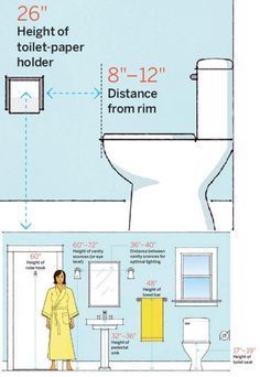 a diagram showing how to measure the height of a toilet paper holder and distance from it