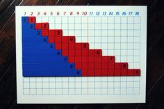 a red, white and blue number line on top of a piece of paper with numbers