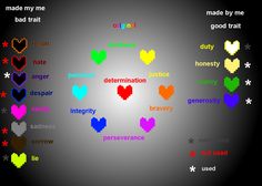 the different types of heart shapes are shown in this graphic art work, which includes words and