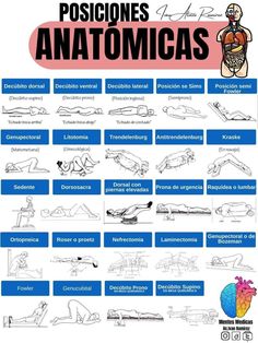 a poster with instructions on how to do an anatomicas in spanish and english