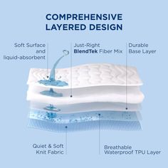 an image of the components of a mattress