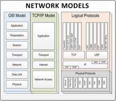 the network model is shown in this diagram