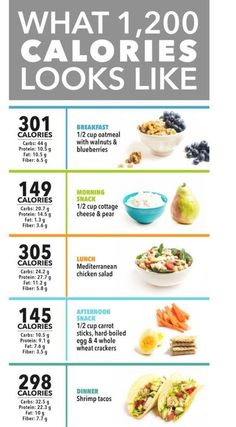 1500 Calorie Diet, Breakfast Calories, 1500 Calorie Meal Plan, Plats Healthy, Baking Powder Uses, No Calorie Snacks