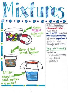 a poster with instructions for mixing mixtures and other things to make it look like they are