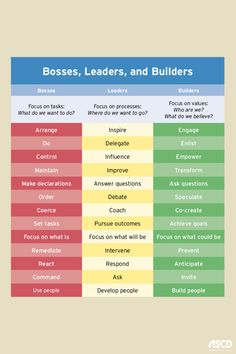 the differences between boss's, leader's and builder's info sheet