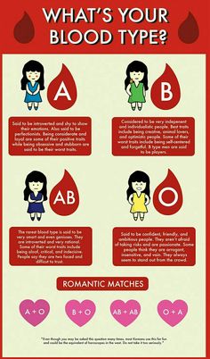 what's your blood type? info on the side of a red and white poster