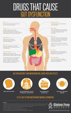 Prescription pain trap Gastric Problem, Morning Habits, Leaky Gut, Functional Medicine, Acid Reflux, Health Advice, Gut Health, Side Effects