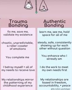 Grasping Vs Holding, Tarot Card Readings, Relationship Psychology, Inner Child Healing, Healthy Relationship Tips, Emotional Awareness, Therapy Worksheets, Couples Therapy