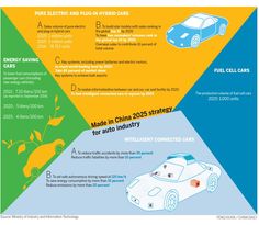 an info sheet describing the benefits of electric cars