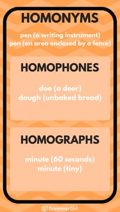 an orange and black poster with words on it that say homographs, pans, writing instruments