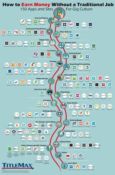 the road map to earn money without a traditional job infographical pinter's guide