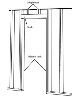 an open door with the words cripple studs and trimmer stuck in it