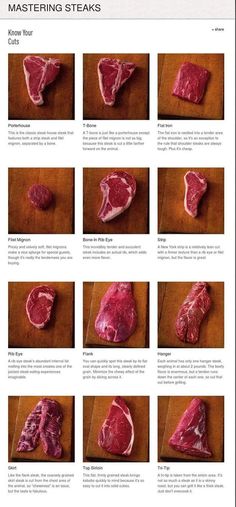 steaks are shown on a cutting board with the words mastering steaks written below them