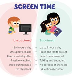 the differences between screen time and unstructed infographical poster for kids