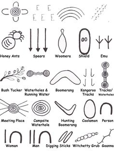 an image of symbols and their meanings