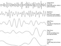 an image of different waves in the form of letters and numbers, with text below