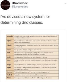 a tweet with the words i've devised a new system for determining dnd classes