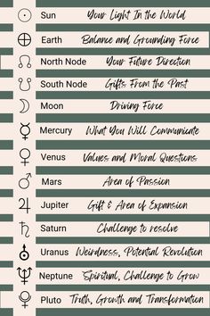 Planet Astrology, Human Design Chart, Hidden Truths, Moon Reading, Sacred Science, Human Design System, Astrological Symbols, Birth Chart Astrology, Sense Of Life