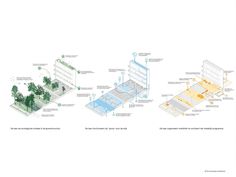 three diagrams showing different areas of the building, including trees and other things to see