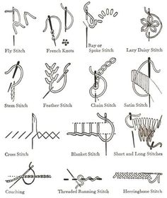 an image of different types of stitching stitches and needles, with the names on them