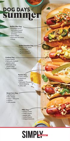 a poster showing the different types of hotdogs and what they mean to eat