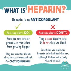 what is heparin and anticoagulant? infographical poster