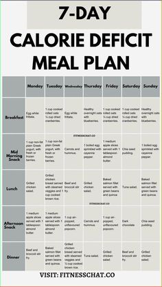 Looking for a calorie deficit meal plan for beginners This weekly diet meal plan is what you need if you want to start clean and healthy eating. Grab your free 7 day Simple meal plan to lose weight today! 1200 calorie diet menu | easy healthy meal prep for the week | Clean Eating Meal Plan | Weekly Diet Meal Plan | Sequence Weight Loss #FitAndHealthy #WeightLossTips #FitFam #QuickWeightLossMealPlan Calorie Deficit Meal Plan, 1200 Calorie Diet Menu, Simple Meal Plan, Keto Macros, Easy Healthy Meal, Meal Plan For Beginners, Healthy Eating Meal Plan, 1200 Calorie, Resep Diet