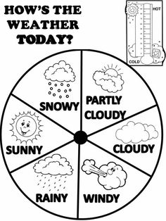 a weather wheel with the words how's the weather today? in black and white