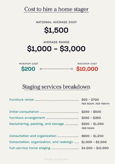 Home Staging Prices Organizing Staging Inventory, Home Staging Business Names, Property Staging Tips