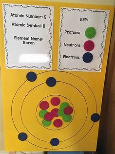 a yellow board with buttons on it and two signs that say atomic number 5, the element name bonn