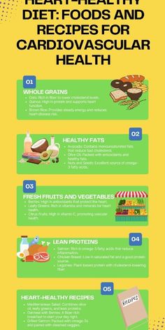 Boost your cardiovascular health with a heart-healthy diet! Discover the top foods that support heart function and delicious recipes that are both nutritious and flavorful. Learn how to make smart choices for a stronger, healthier heart. #carecrash #hearthealth #healthydiet #cardiovascularhealth #healthyliving #hearthealthyrecipes #nutritiontips #wellness Heart Health Foods, Nutritious Foods, Simple Nutrition, Foods Recipes