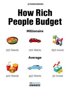 the info sheet for how rich people budget