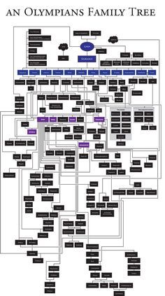 an olympic family tree is shown in black and white, with the names on it