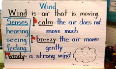 a sign with words written on it that read wind is air that is moving