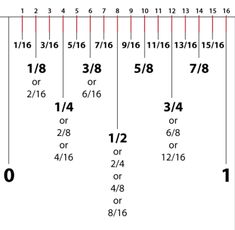 a number line with numbers on each side