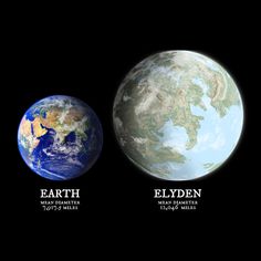 the earth compared to each other in comparison