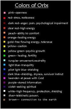 interesting to know Symbols And Meanings, Color Meanings, Wiccan Spells, Spells Witchcraft, Spell Book, Book Of Shadows, Energy Healing, Psychic