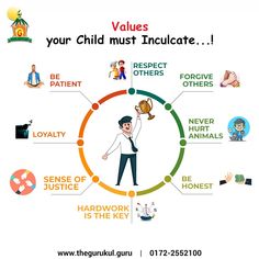 a poster with the words, your child must indicate that it is important to them