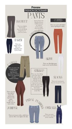 the different types of pants are shown in this infographal poster, which includes information about how to wear them