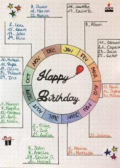 a happy birthday card with the words happy birthday written in different colors and numbers on it