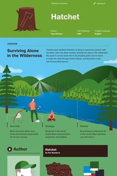 the homepage for hatchet, which is designed to look like an outdoor camping site