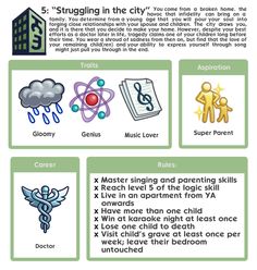 an info sheet describing the different types of symbols