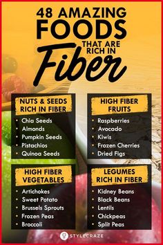 Ibs Meals, Best High Fiber Foods, Fiber Foods List, Fibre Foods, Fiber Recipes, Quinoa Seeds, Fiber Fruits, Sweet Potato Black Beans