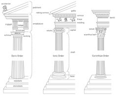 four different types of columns and their names