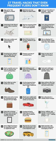 the ultimate guide to travel hacks that every traveler needs info sheet, poster or printable